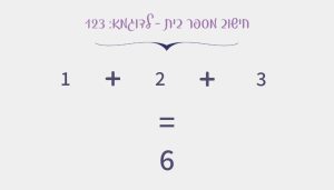 חישוב מספר הבית, נומרולוגיה
